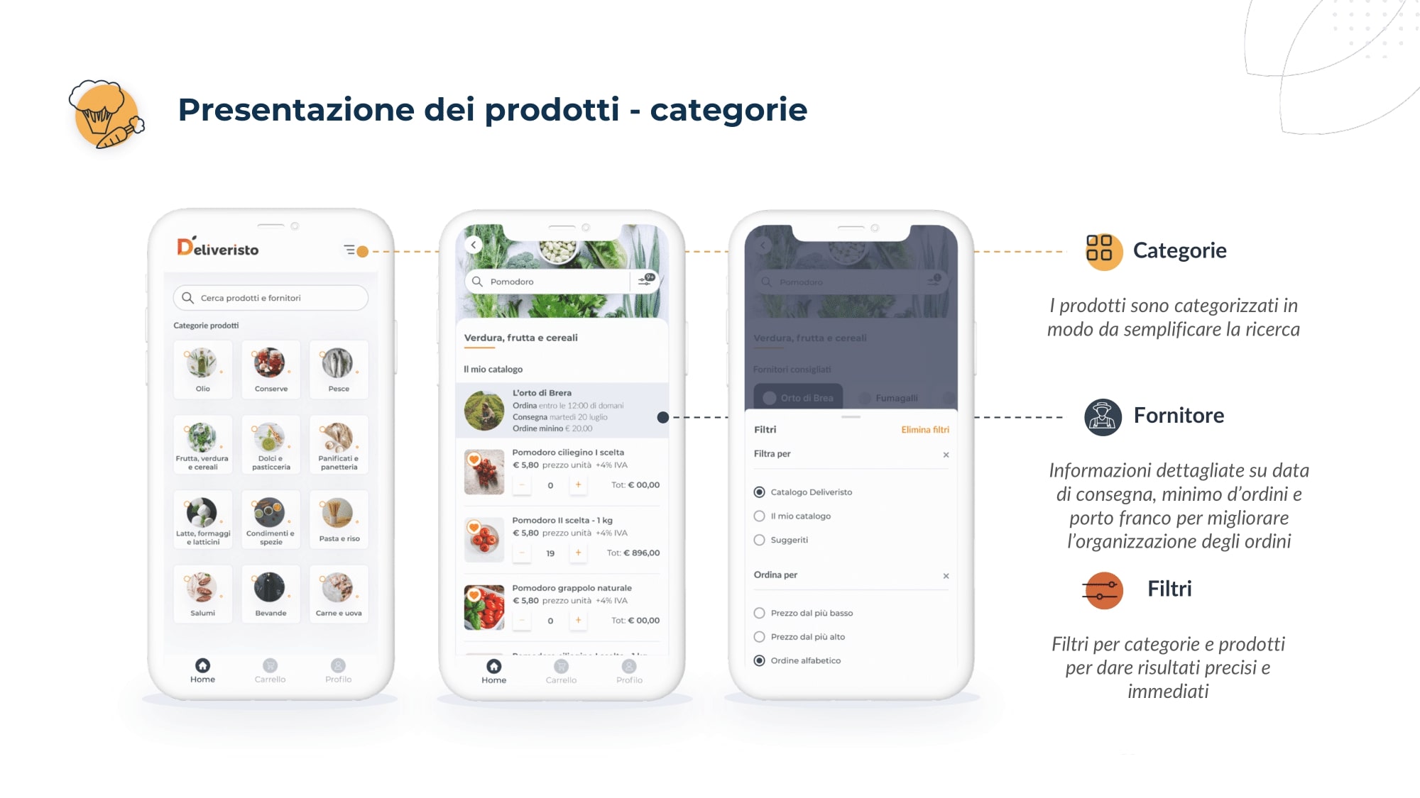 Deliveristo | App per fornitori ristorante